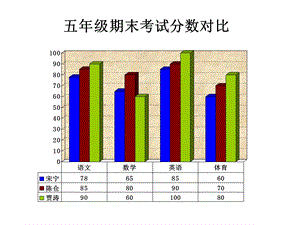 课件实战53-期末考试分数对比-林敏敏.ppt