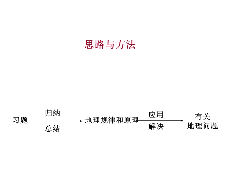 高三地理气温专题.ppt_第2页