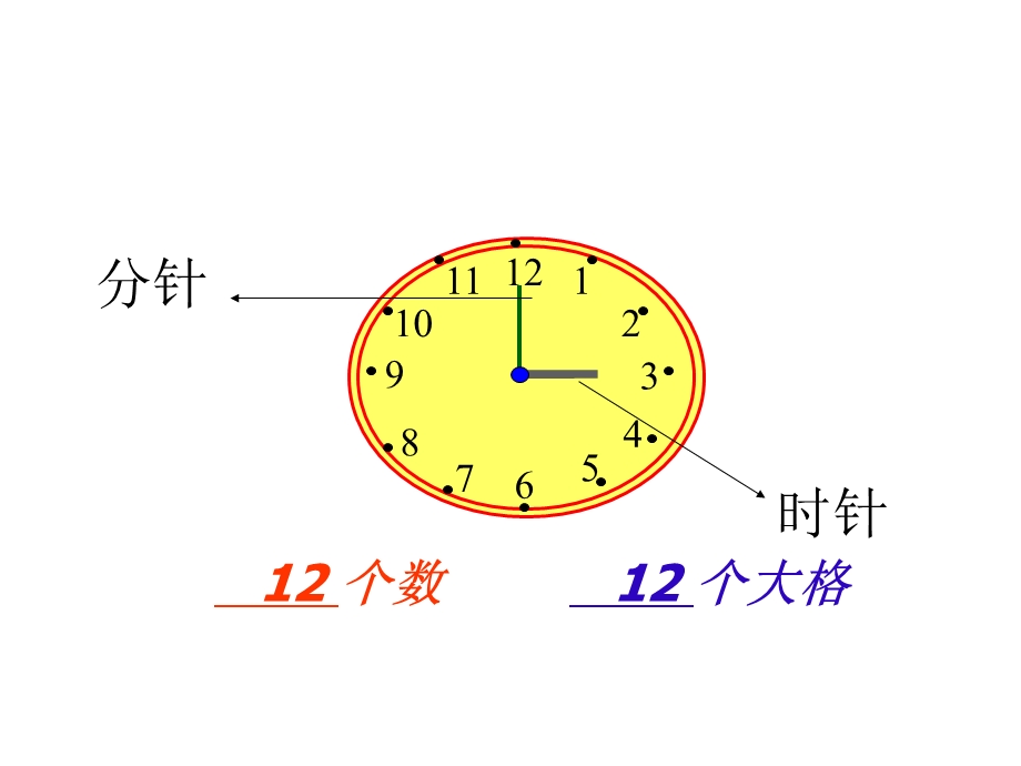 认识钟表课件 (3).ppt_第3页