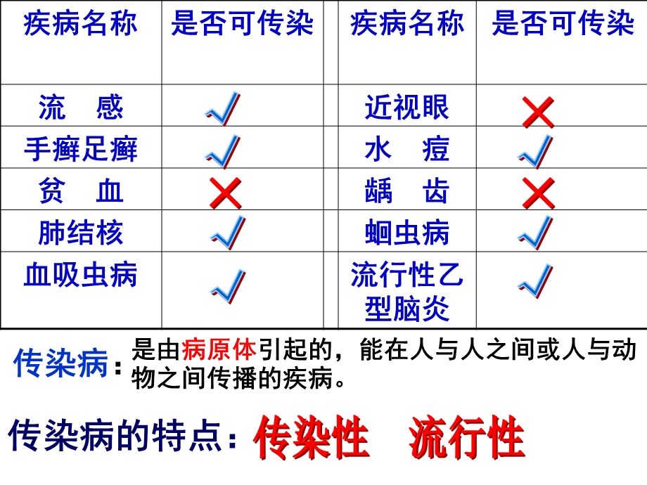 传染病及其预防____公开课.ppt_第3页