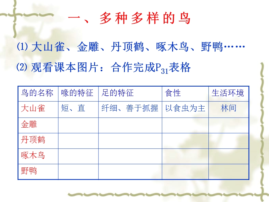 _第六节_鸟课件[1].ppt_第3页