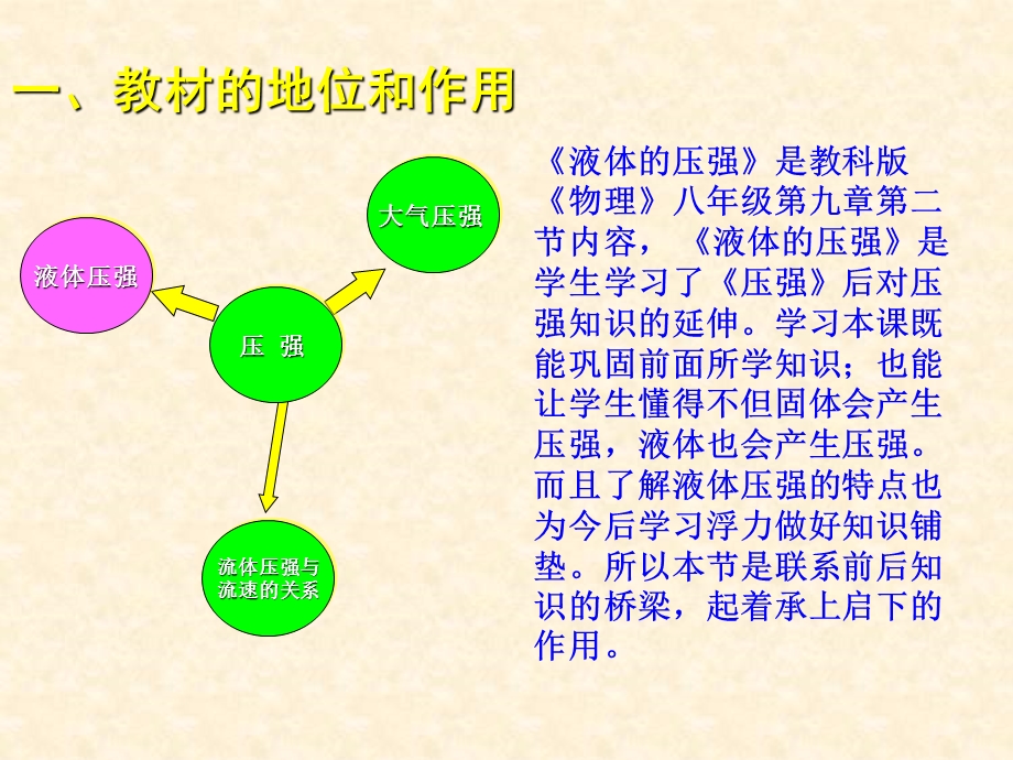 液体的压强说课稿.ppt_第3页