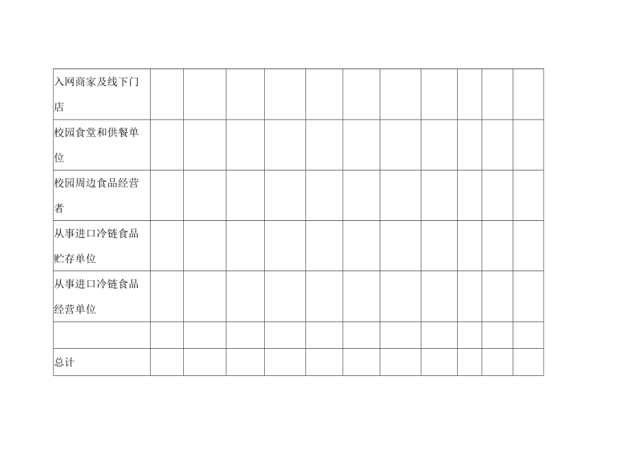 食品安全“守底线、查隐患、保安全”专项行动风险隐患排查处置情况汇总表（食品经营领域）.docx_第2页