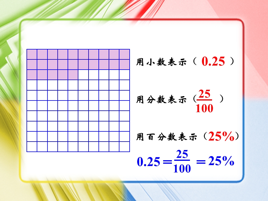 百分数小数分数互化.ppt_第2页