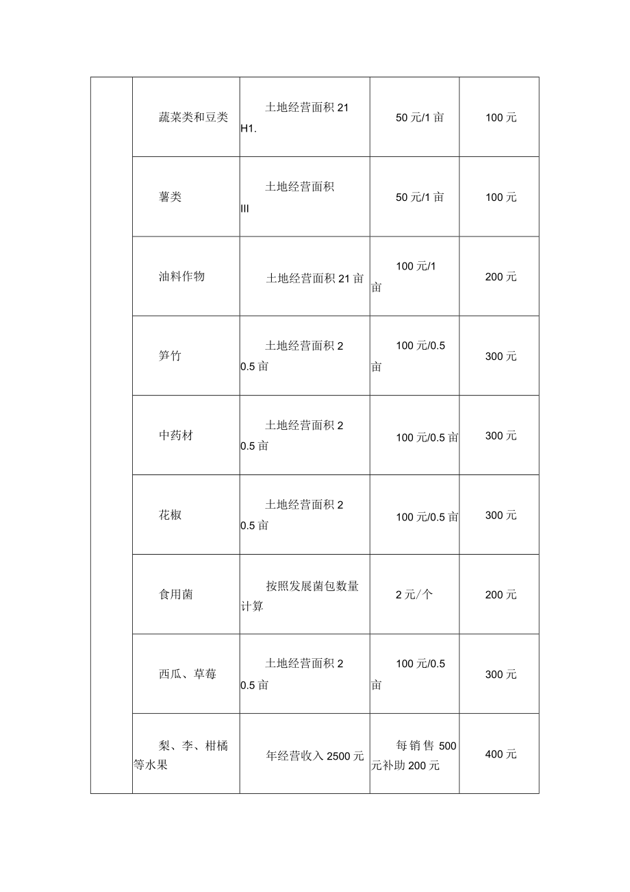 乡镇2023年到户到人产业扶贫项目实施方案.docx_第2页