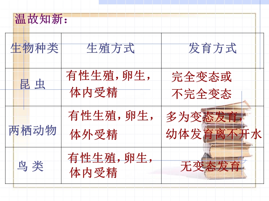 基因控制生物的性状.ppt_第2页