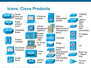 Cisco_Icons完整版.ppt