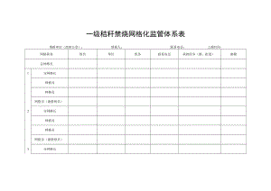 一级秸秆禁烧网格化监管体系表.docx