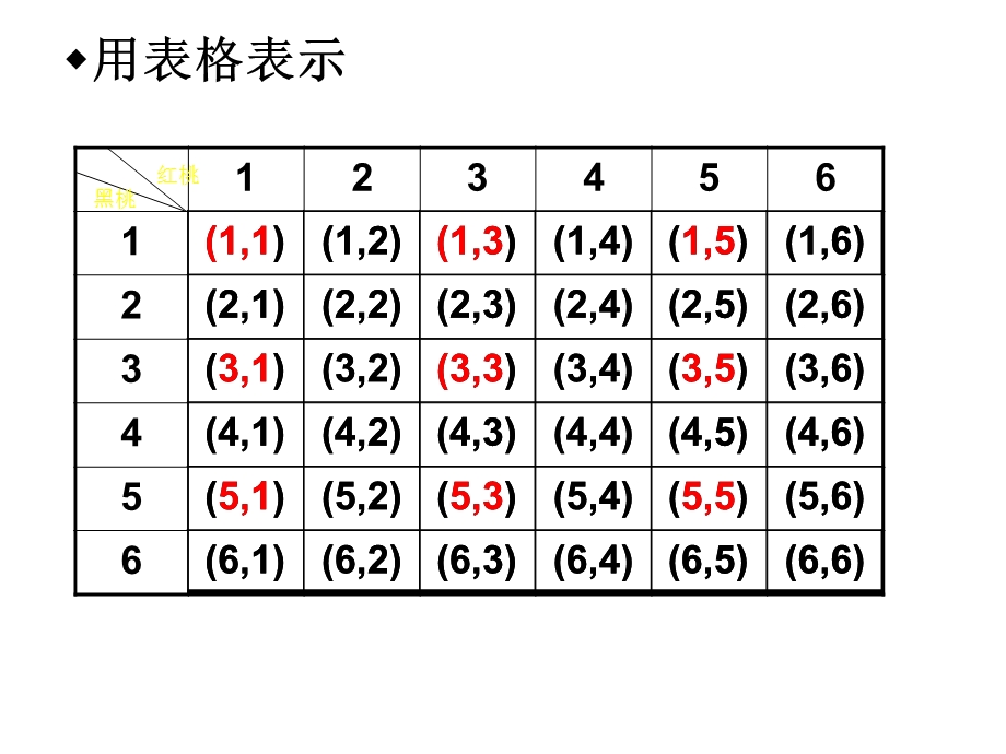 九年级上册用列举法求概率(第二课时).ppt_第3页