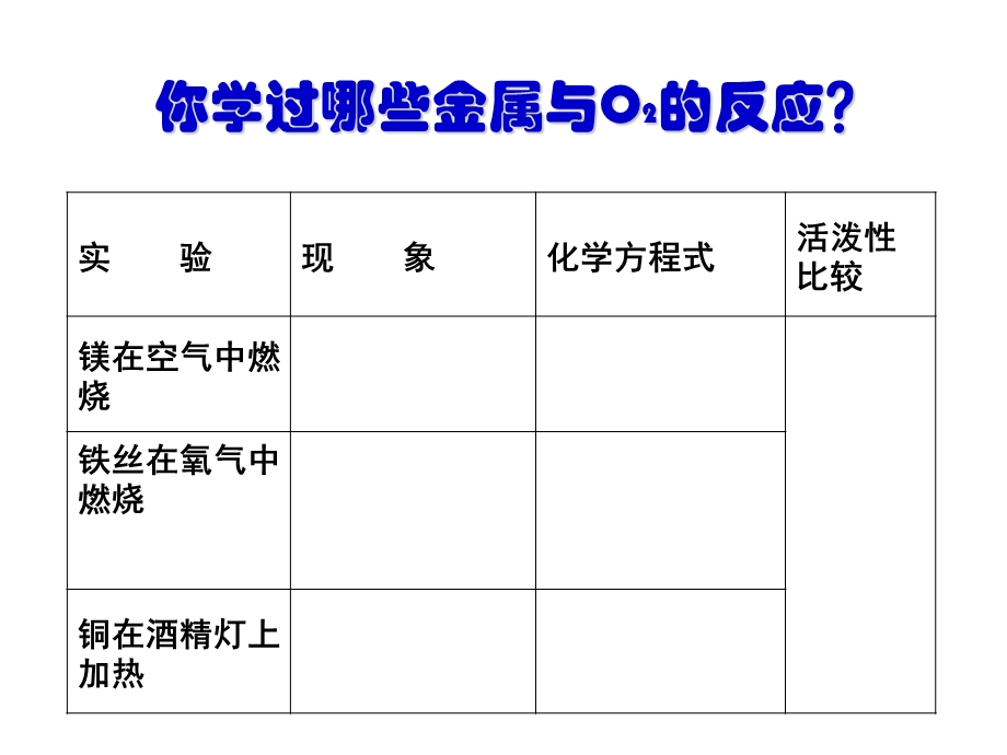 初中化学课件《金属的化学性质》课件.ppt_第2页