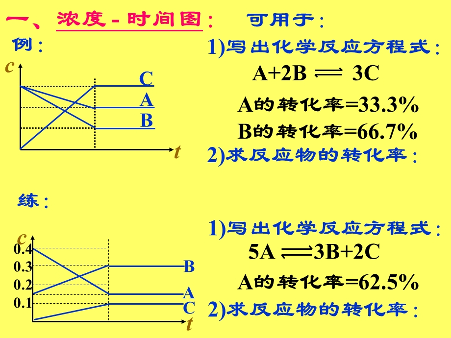 高二化学化学平衡的图像问题人教版.ppt_第3页