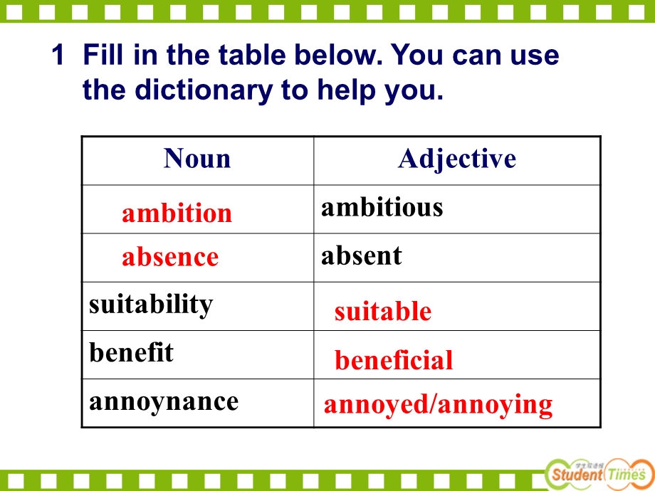 选修七UNIT1LearningaboutLanguage.ppt_第3页