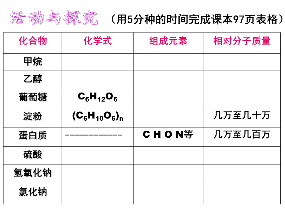 课题3有机合成材料课件2.ppt_第3页