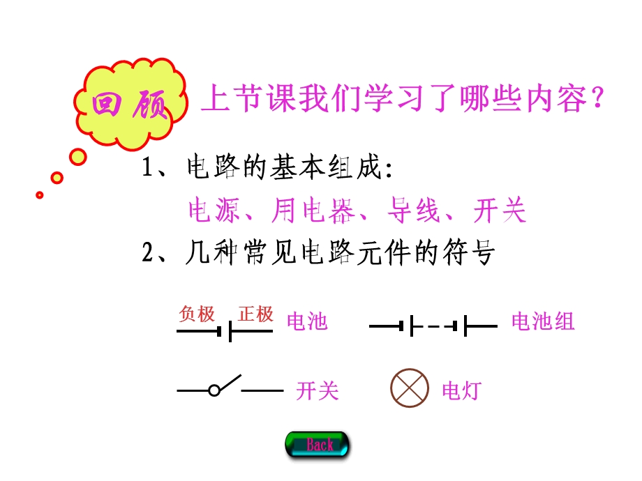 串联电路和并联电路.ppt_第3页