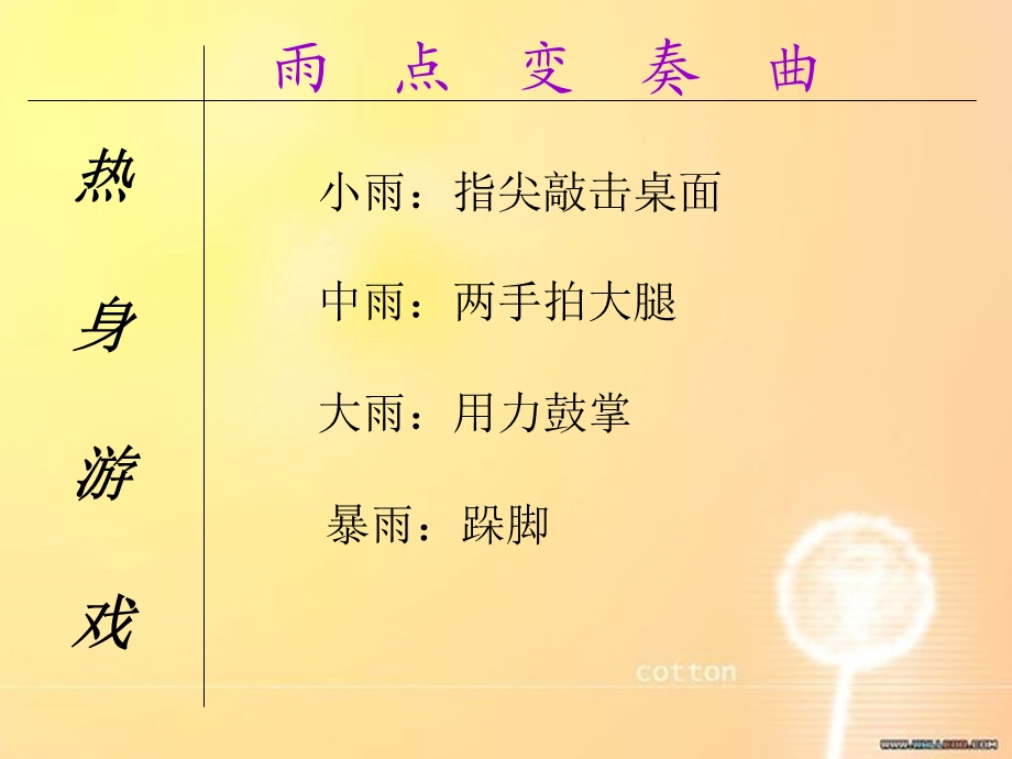 《保护环境从我做起》第二课时PPT.ppt_第2页