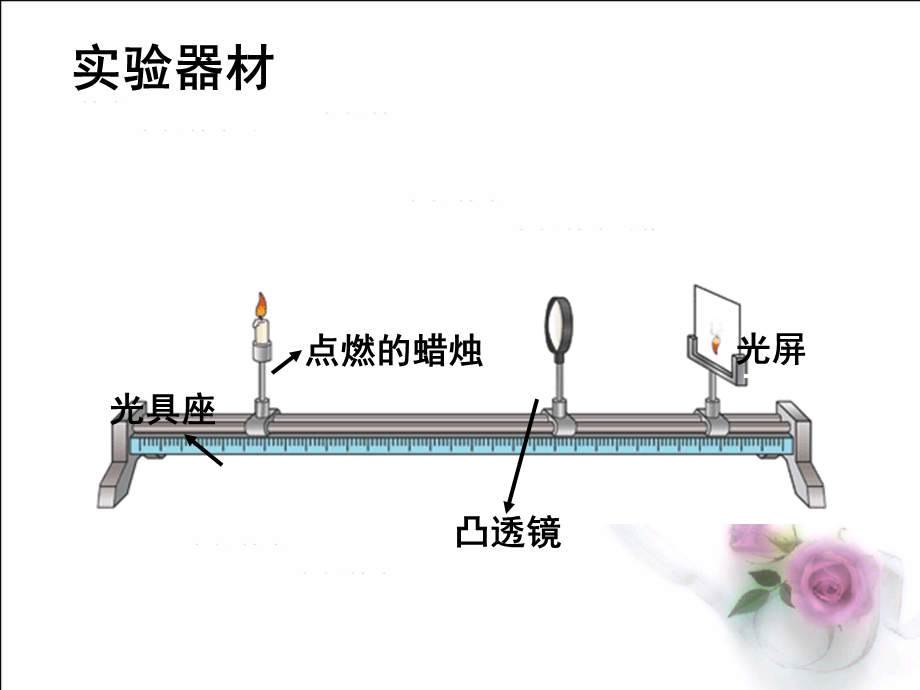 探究凸透镜成像规律》+flash课件.ppt_第3页