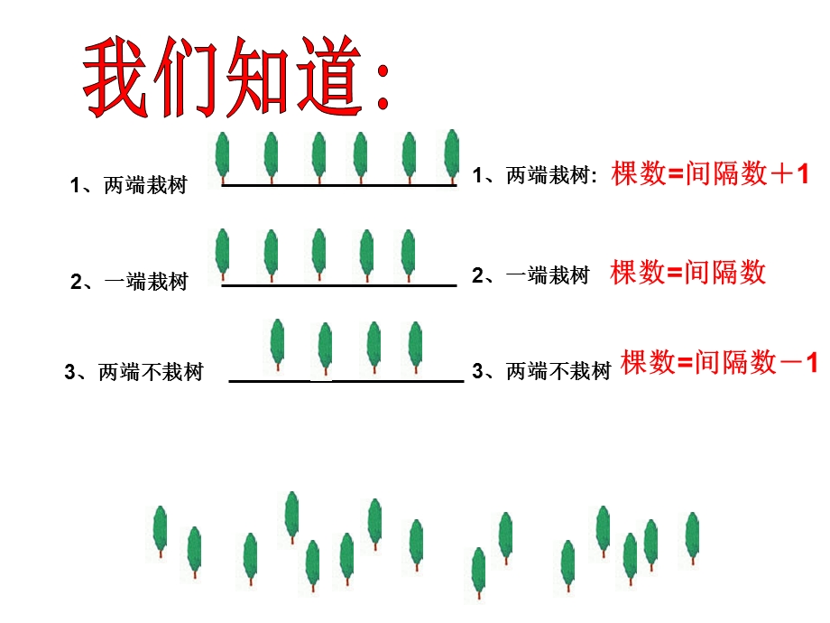 fname=植树问题例2.ppt_第2页