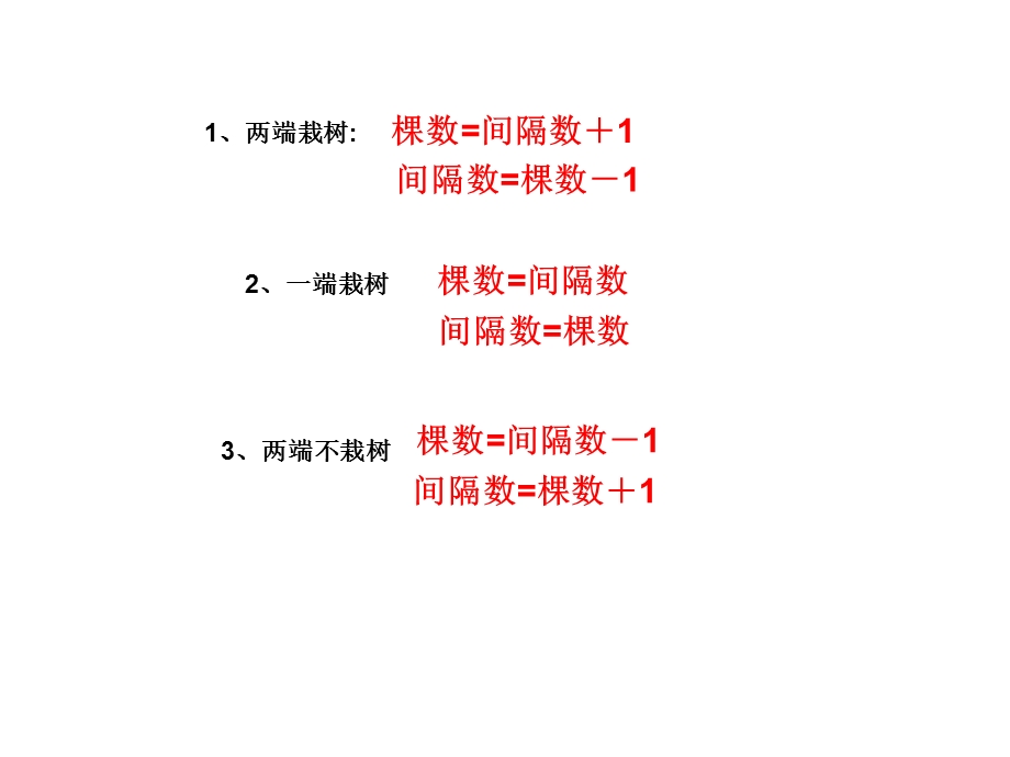 fname=植树问题例2.ppt_第3页