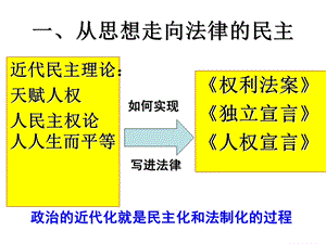 写进法律文献的民主 (2).ppt