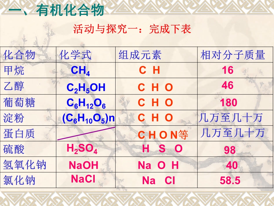 课题3有机合成材料 (2).ppt_第3页