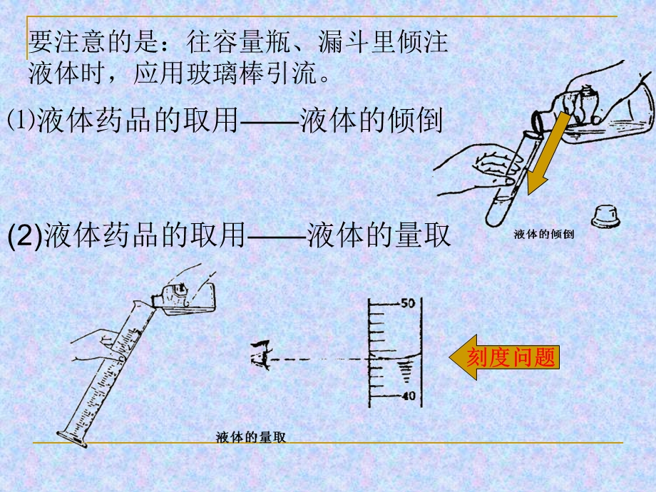 化学实验专题（二）常用仪器的使用.ppt_第3页