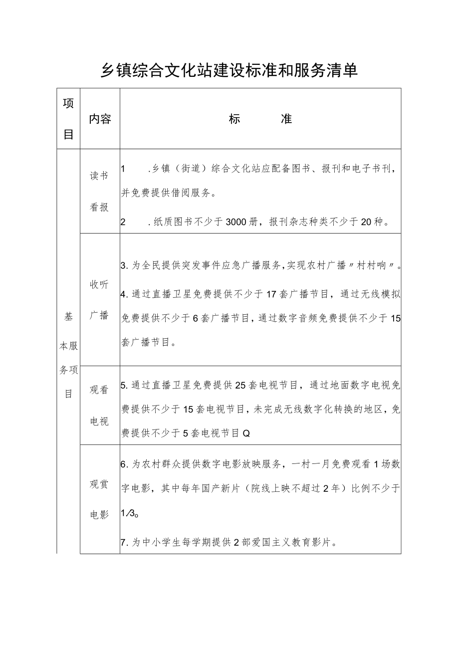 乡镇综合文化站建设标准和服务清单.docx_第1页