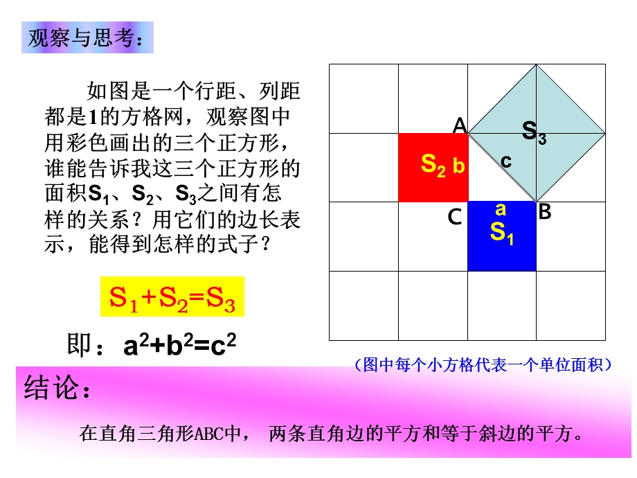 勾股定理课件(沪科版八年级数学下册191).ppt_第3页