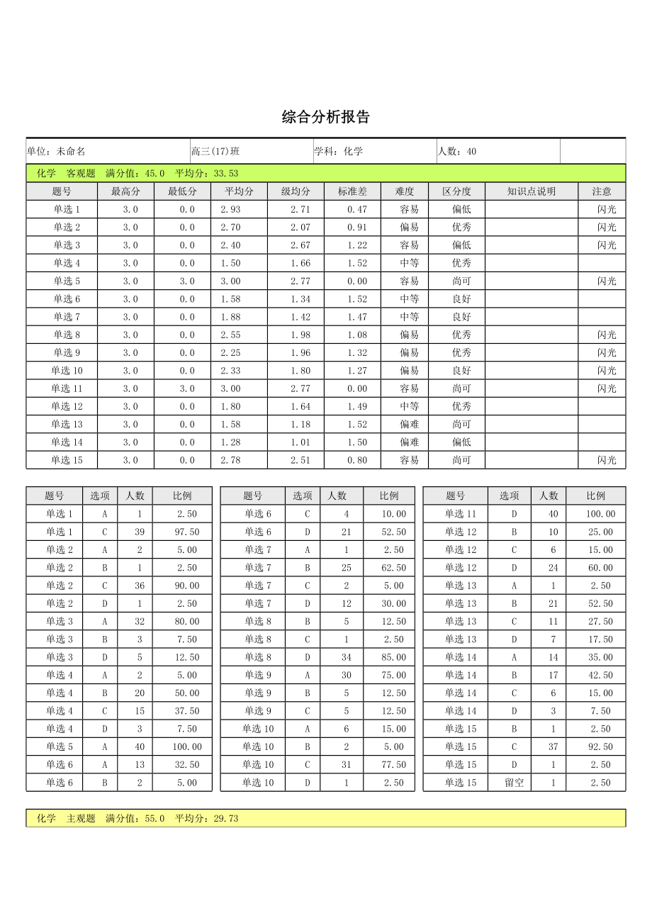 高三（17）班综合分析报告.doc_第1页