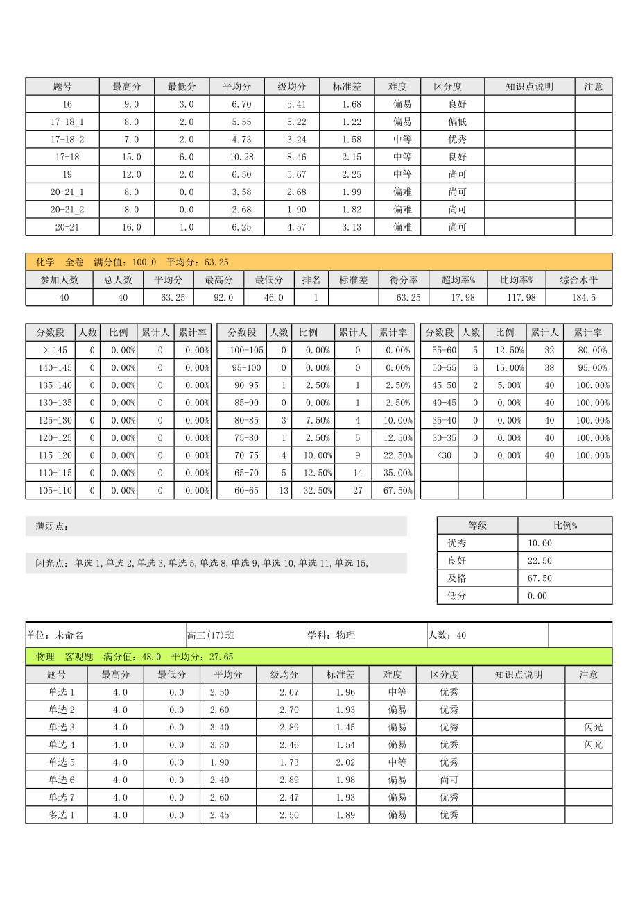 高三（17）班综合分析报告.doc_第2页