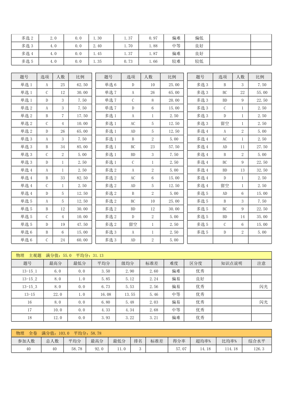 高三（17）班综合分析报告.doc_第3页