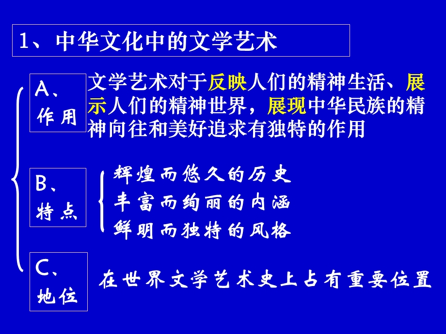 博大精深的中华文化》苏进新.ppt_第3页