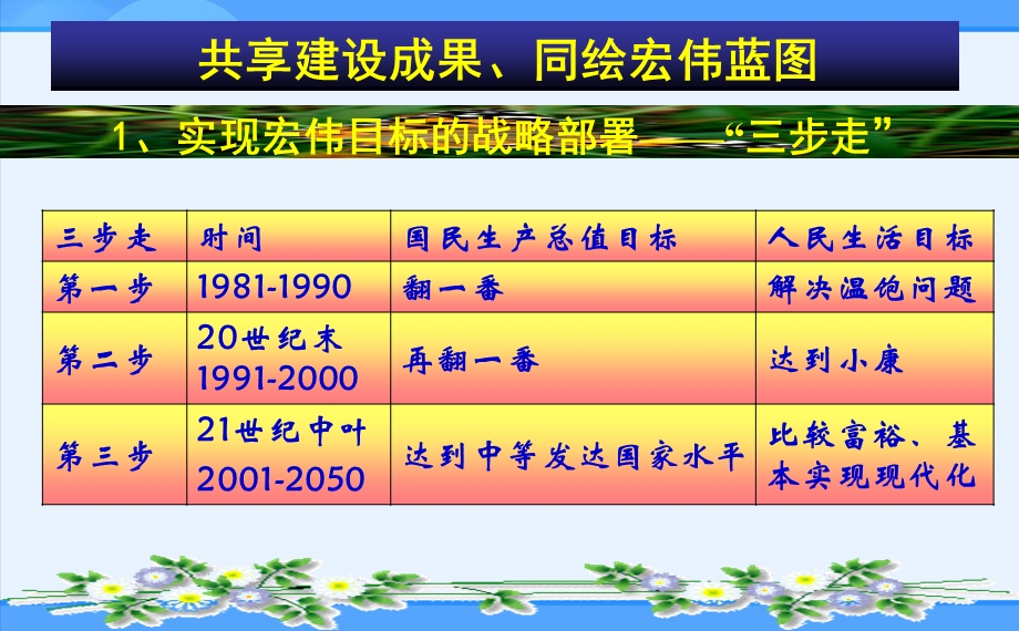 人教新课标版初中九年级371造福人民的经济制度课件2[1].ppt_第2页