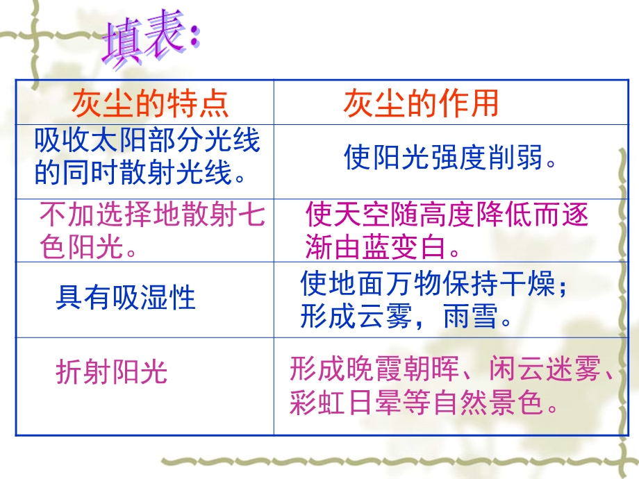 《假如没有灰尘》课件【10页】.ppt_第2页