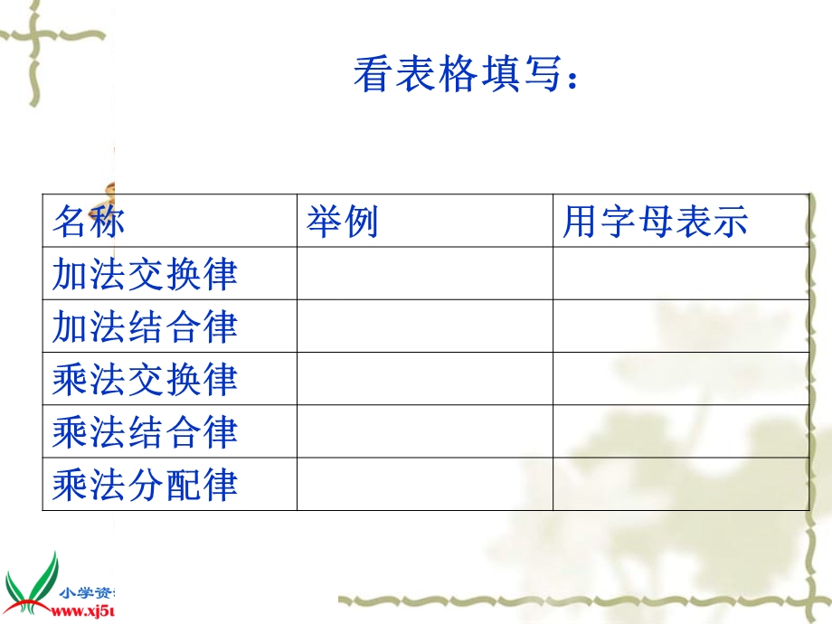 人教新课标数学六年级下册《数与代数——数的运算_1》PPT课件.ppt_第3页