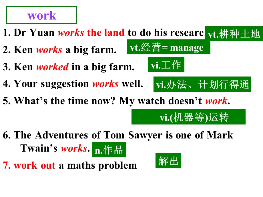 book4unit2workingtheland知识点.ppt_第3页