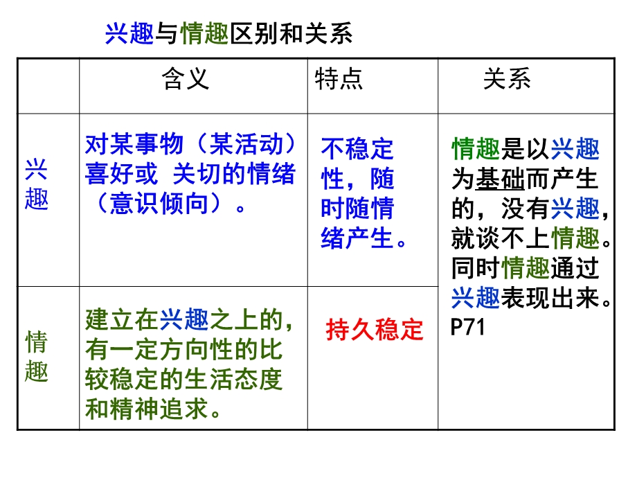 多彩的生活情趣（精简版）.ppt_第3页