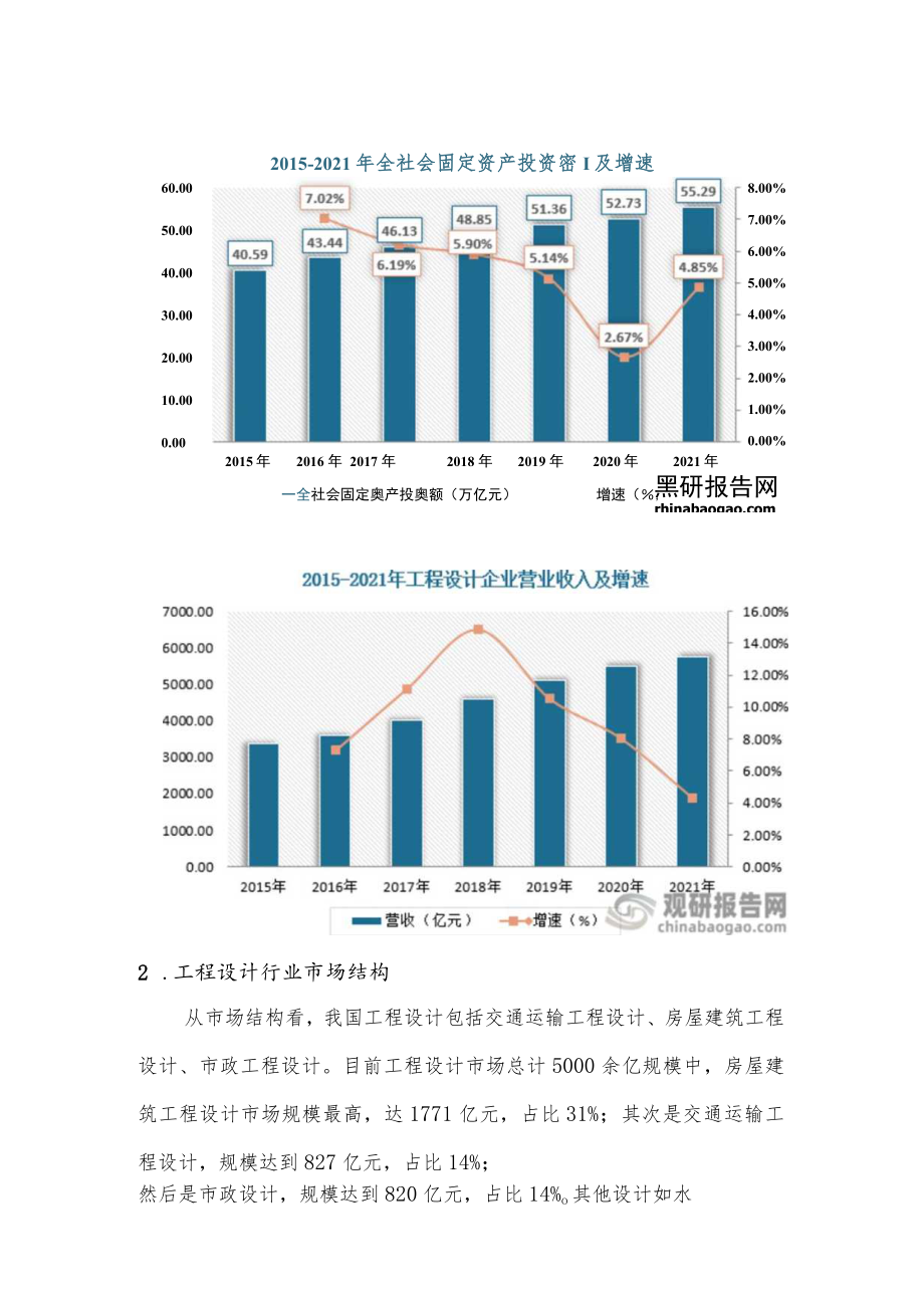 中国工程设计市场现状分析及发展战略研究报告.docx_第2页