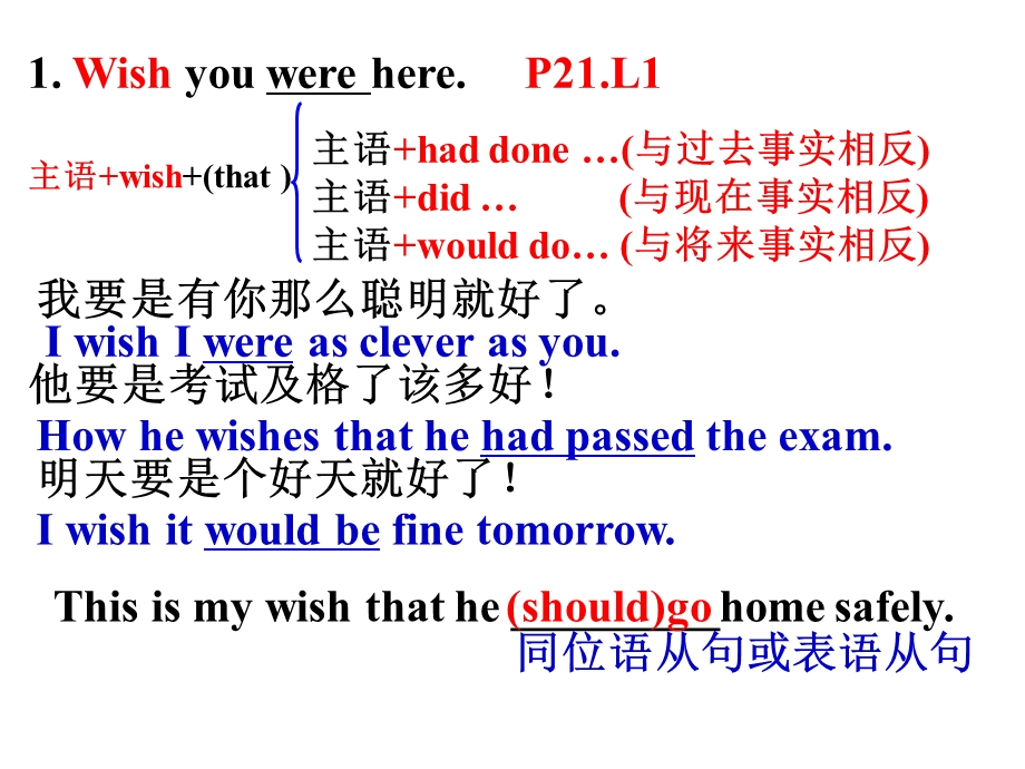 M2U2_Reading_(language_Points)上课.ppt_第2页