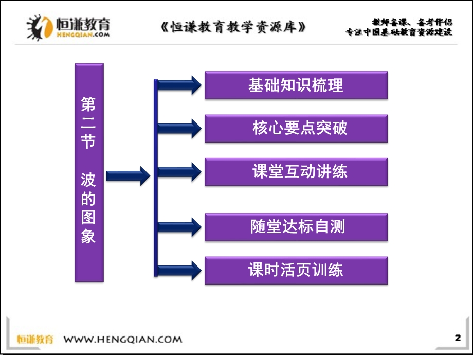 物理高二大纲人教大纲版专题辅导102波的图象课件.ppt_第2页