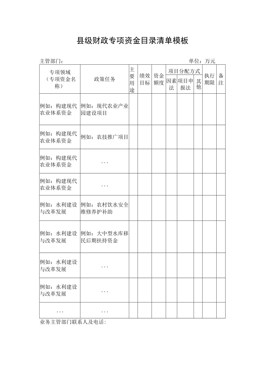 县级财政专项资金目录清单模板.docx_第1页