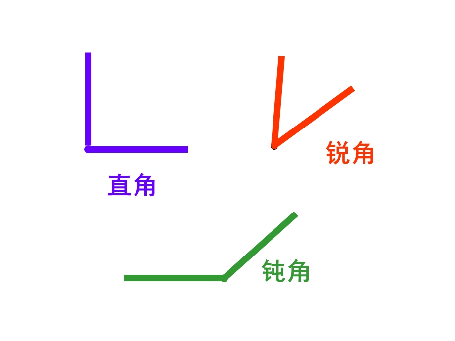 角的分类和画角课件1（人教新课标四年级数学课件）.ppt_第2页