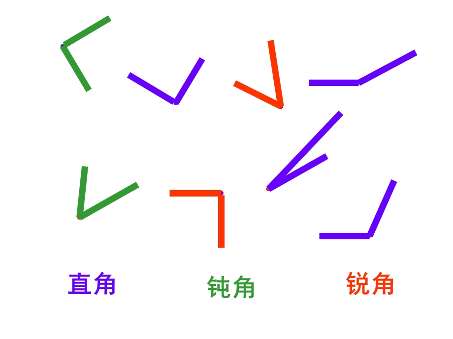 角的分类和画角课件1（人教新课标四年级数学课件）.ppt_第3页