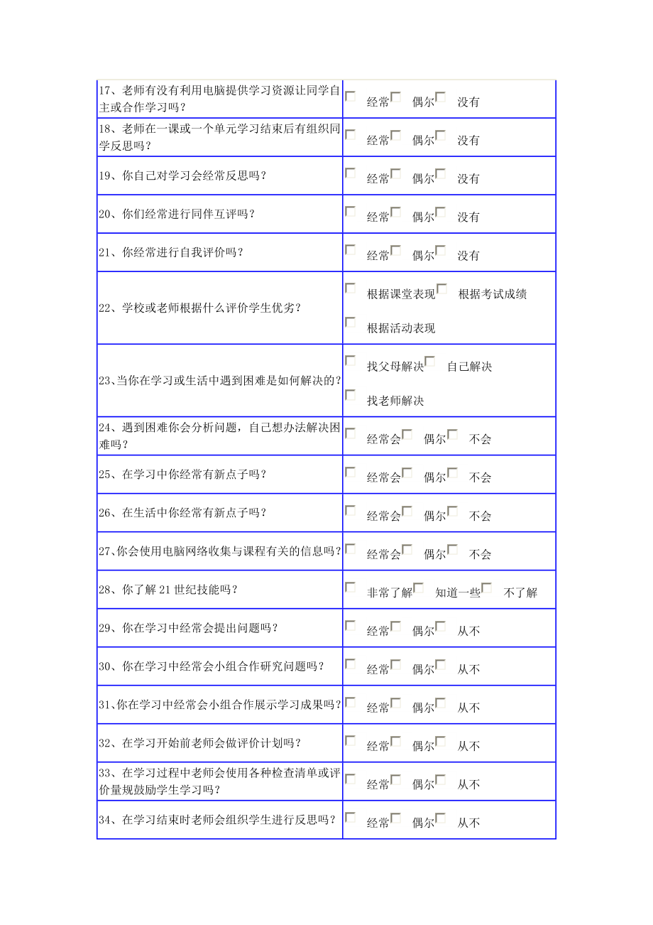 科学与信息技术整合学情调查表.doc_第2页