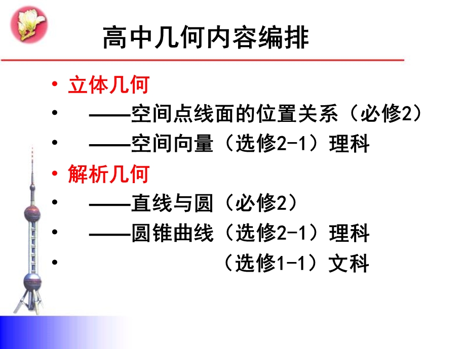 新教材中的几何链.ppt_第2页