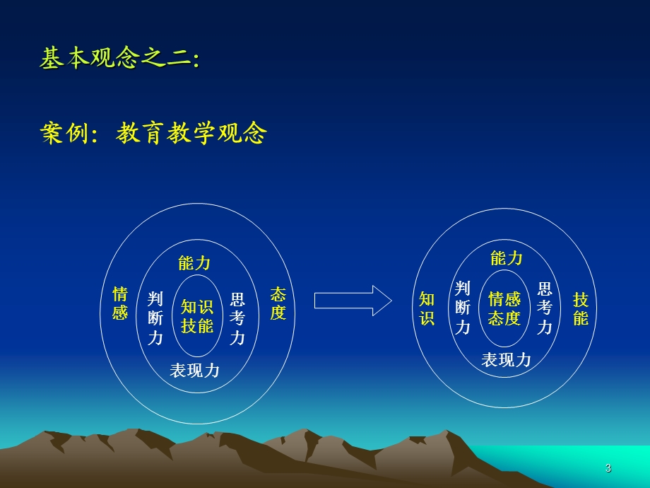 体育教材教法讲座.ppt_第3页