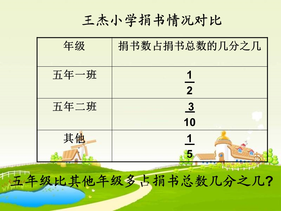 hao王红梅数学五年级下册分数加减混合运算》课件.ppt_第3页