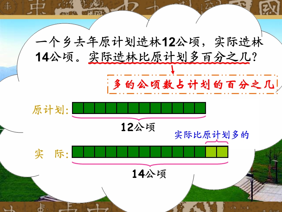 百分数解决问题(例2).ppt_第3页