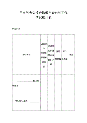 电气火灾综合治理自查自纠工作情况统计表.docx