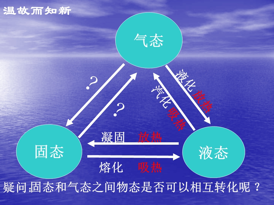 八年级物理升华和凝华1.ppt_第2页