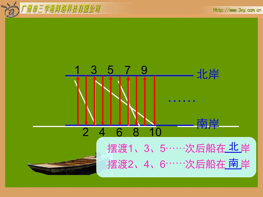 五年级数学2、5、3的倍数的特征.ppt_第3页